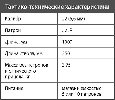 Бесшумные стрелковогранатометные комплексы Тишина и Канарейка В 1970х - фото 268