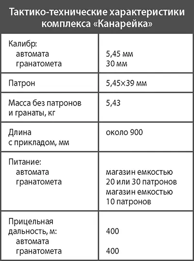 Автоматногранатометный комплекс ОЦ14 Гроза Автоматногранатометный - фото 270
