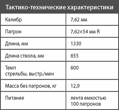 Ручной пулемет системы Дегтярева обр 1927 г ДП Значительным достижением - фото 274