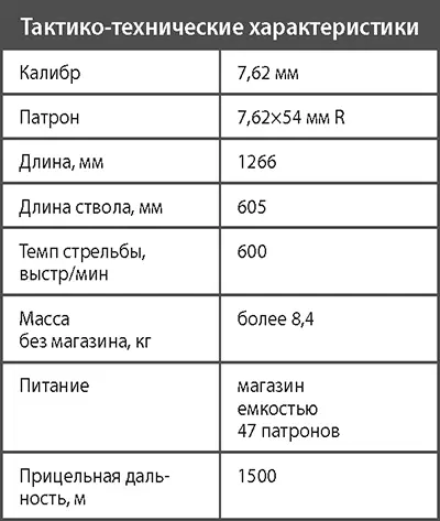 Ротный пулемет обр 1946 г РП46 В сражениях Великой Отечественной войны - фото 285