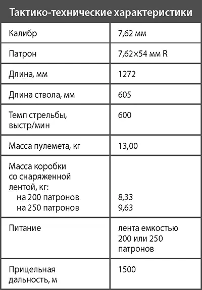 Ручной пулемет системы Дегтярева обр 1944 г РПД На завершающем этапе - фото 288