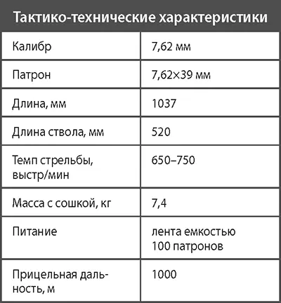 Ручной пулемет системы Калашникова РПК Унификация или приведение образцов - фото 291
