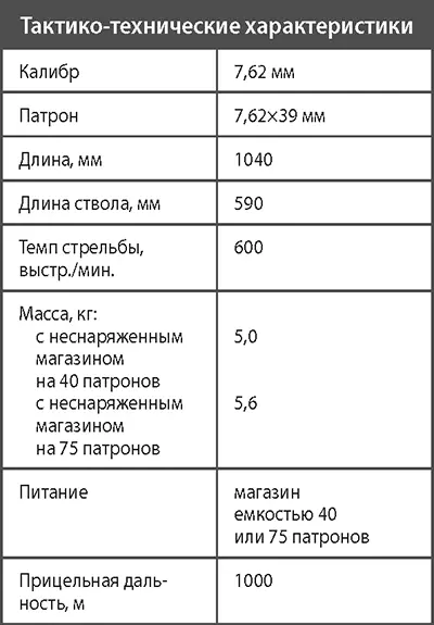 Ручной пулемет системы Калашникова обр 1974 г РПК74 В 1974 г на - фото 293
