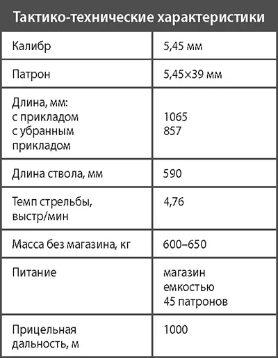 Глава 9 Станковые пулеметы Конец XIX века ознаменовался появлением первых - фото 295
