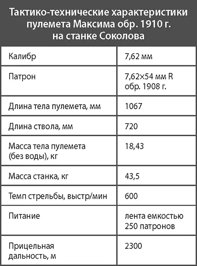 Станковый пулемет системы Максима обр 19101930 гг Станковый пулемет - фото 297