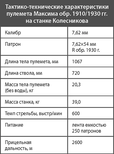 Станковый пулемет системы Дегтярева обр 1939 г ДС39 Основное - фото 301