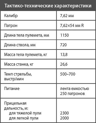 Единый пулемет системы Калашникова обр 1961 г ПК ПКС ПКБ и ПКТ В - фото 307