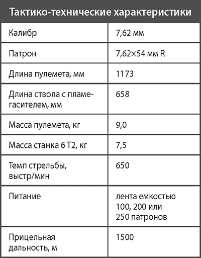 Единый пулемет Печенег Состоящий на вооружении Российской армии единый - фото 313