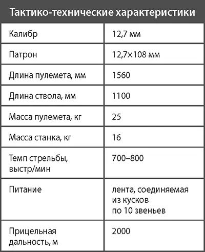 Станковый пулемет КОРД Ковровское предприятие ОАО Завод им В А Дегтярева - фото 320