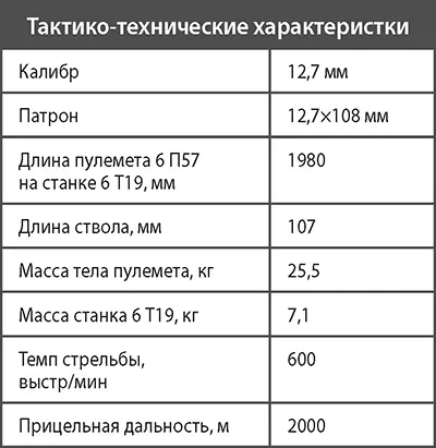 Станковый пулемет системы Владимирова КПВ В течение нескольких десятилетий - фото 326