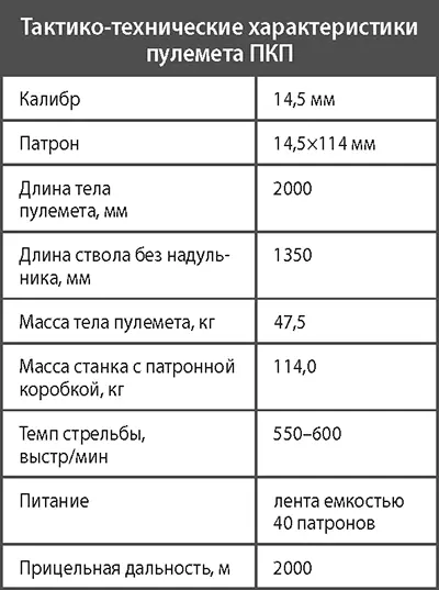 Глава 10 Зенитные пулеметные установки Изобретенный братьями Райт в 1903 г - фото 330