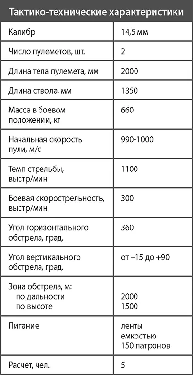 Счетверенная зенитная пулеметная установка ЗПУ4 Успешное применение - фото 340