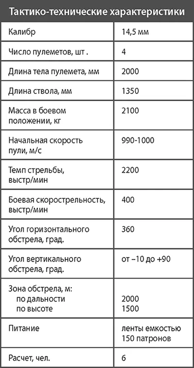 Одиночная горная зенитная пулеметная установка ЗГУ1 В годы Великой - фото 342