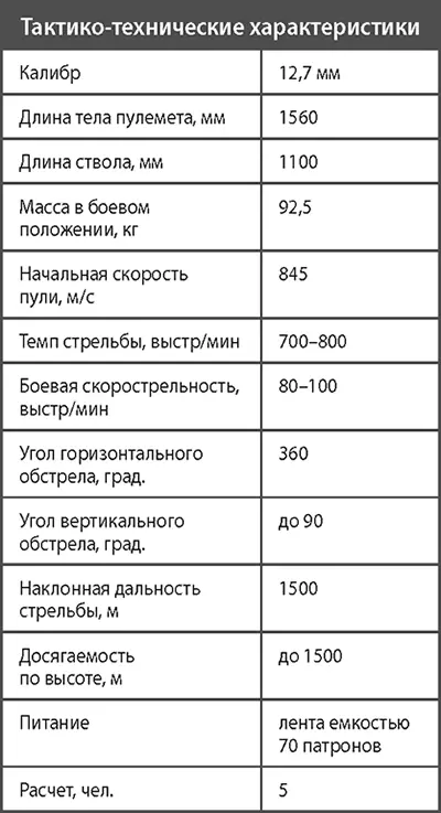 Глава 11 Противотанковые ружья Танки впервые были использованы англичанами 16 - фото 346