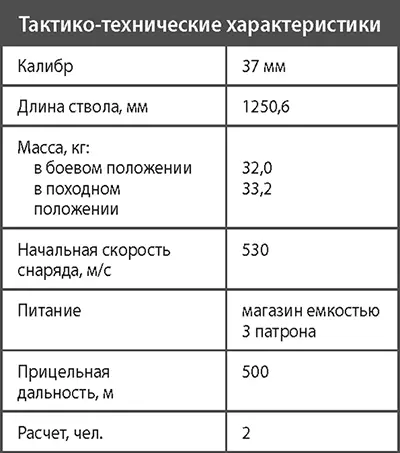 Противотанковое ружье системы Дегтярева обр 1941 г ПТРД В приграничных - фото 348