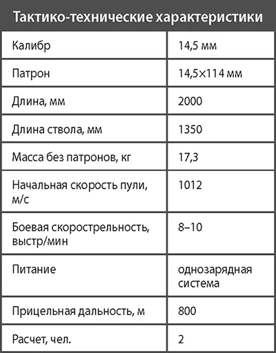 Противотанковое ружье системы Симонова обр 1941 г ПТРС Задание на - фото 350
