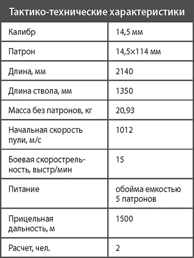 Глава 12 Гладкоствольное оружие Гладкоствольные ружья как штатное оружие - фото 352