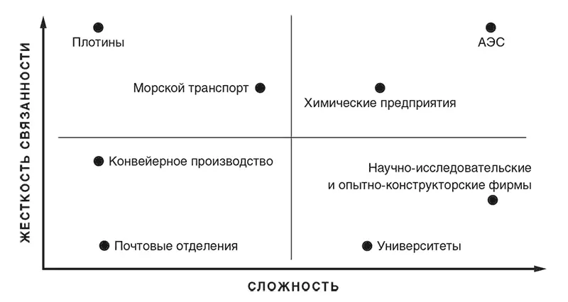Расположенные в нижней части матрицы почтовые отделения и университеты не - фото 2