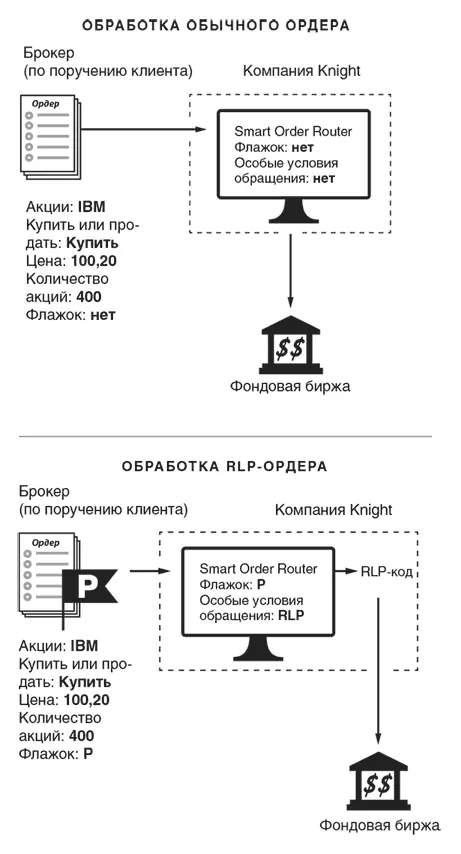 Много лет компания Knight использовала тот же флажок для обозначения другого - фото 4