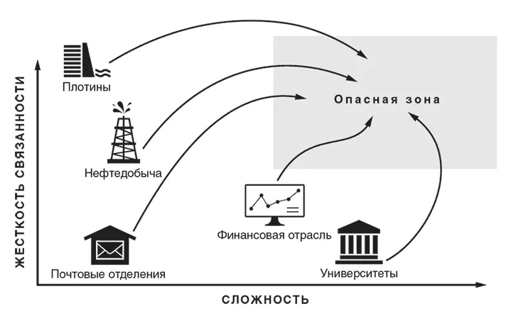 И никакие системы сегодня не защищены от такой трансформации даже те которые - фото 5