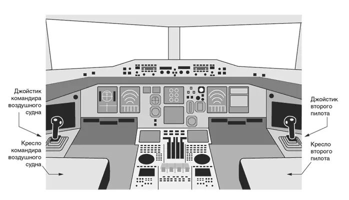Теперь посмотрите на кабину самолета Boeing 737 Здесь нет обтекаемых - фото 8