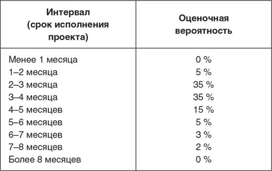 Из этих оценок вероятности вы можете вывести интервал уверенности Если вы - фото 10