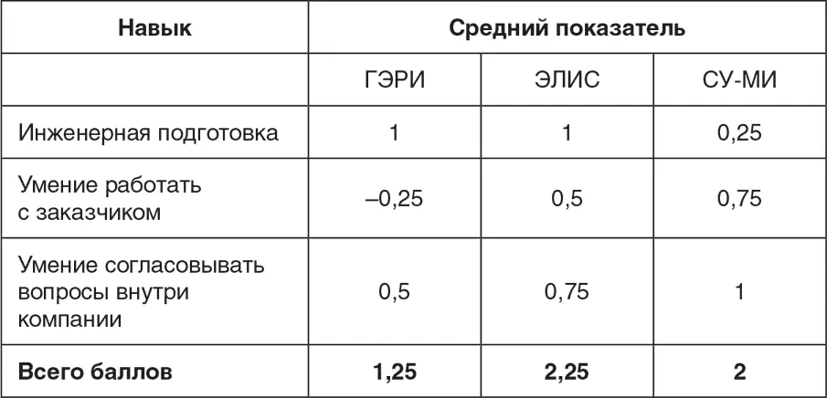 Процесс этот простой но он покажет что не стоит выбирать обаятельного и - фото 12