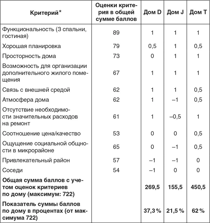 Подробное структурирование не требуется для каждого принимаемого решения Но - фото 14