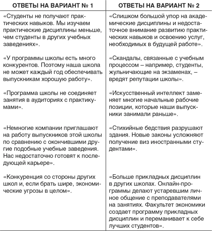 Вы видите что ответы на первый вариант вопроса вполне разумные хотя и чуть - фото 15