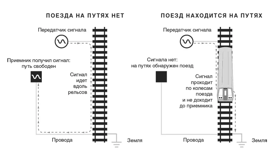 Над этими проблемами задумались в 2005 году Тогда в час пик три поезда - фото 16