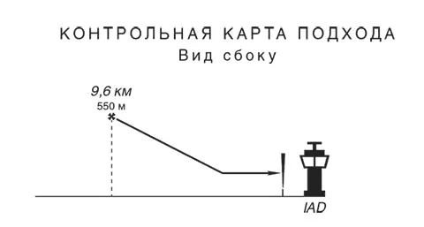 Единственная точка указанная на этой схеме располагалась на высоте 550 м и на - фото 18