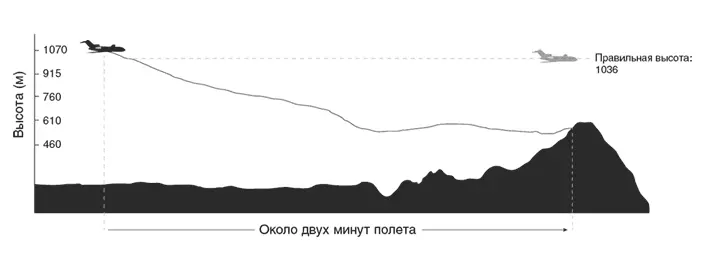 После крушения самолета TWA Федеральное управление авиации США пересмотрело - фото 19