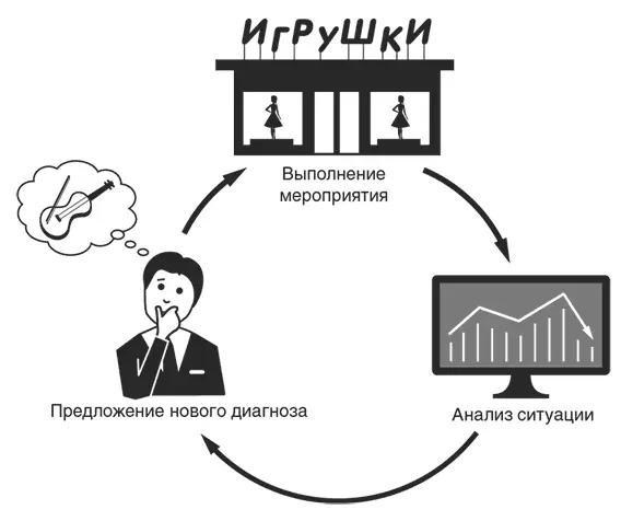 Новая цена стала доступна многим родителям и таким образом Барбискрипачка - фото 29