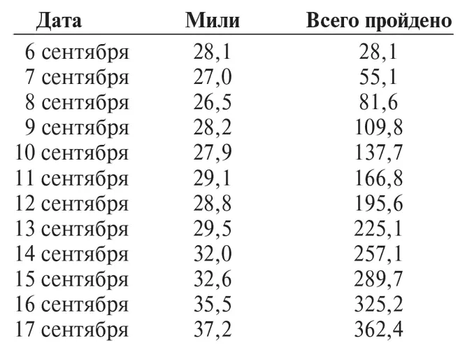 Стью достал из бумажника обрывок бумаги и сделал какието подсчеты Что ж мы - фото 3