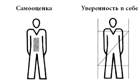 Рисунок 2 Чтобы увидеть самооценку под другим углом представим себе молодых - фото 2