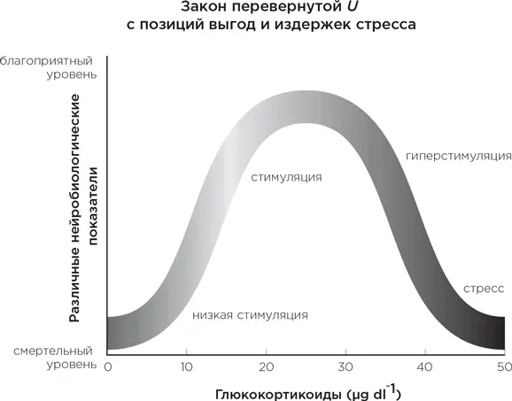 Все это подводит нас к основополагающему принципу закону перевернутой U - фото 10
