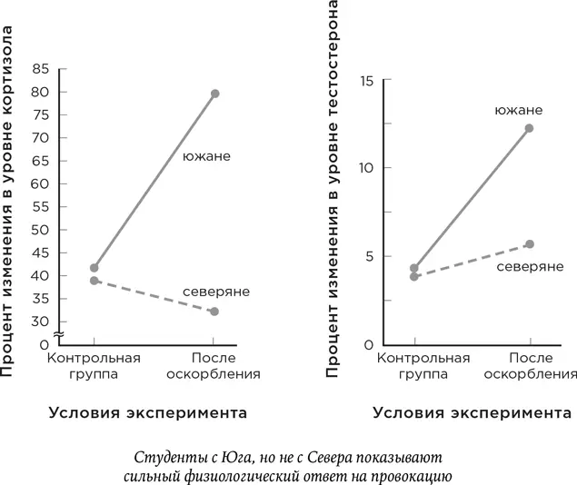 Естественно все не так просто Скотоводы с Британских островов в основном - фото 23