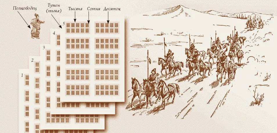 Организация монгольского войска в начале XIII в Монгольские - фото 121