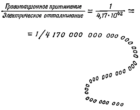 Фиг 714 Относительная сила электрического и гравитационного взаимодействия - фото 100