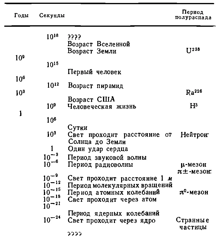 Но когда невозможно считать годы для очень больших отрезков времени нужно - фото 34