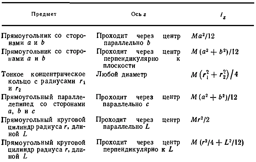 4 Кинетическая энергия вращения Продолжим изучение динамики вращения - фото 479