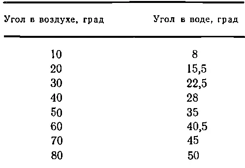 Это был очень важный шаг в становлении физического закона сначала мы наблюдаем - фото 666
