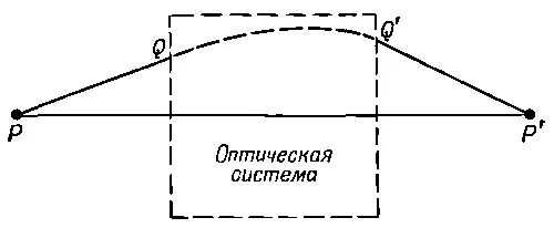 Фиг 269 Оптический черный ящик Это означает конечно что свет может - фото 678