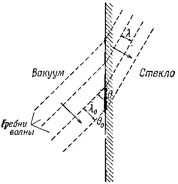 Фиг 312 Связь между преломлением и изменением скорости Стрелка - фото 787
