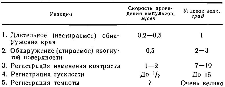 После выключения света импульсы прекращаются Если снова включить свет и край - фото 943
