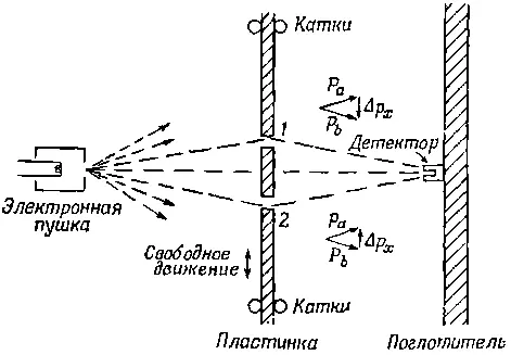 Фиг 376 Опыт в котором измеряется отдача стенки Внимательно следя за - фото 958