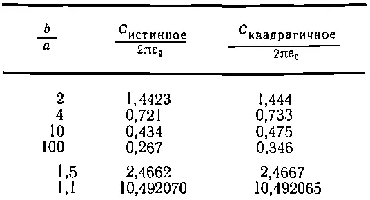 Например когда отношение радиусов равно 21 я получаю 1444 Это очень - фото 1087