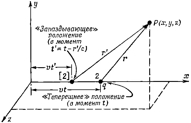 Фиг 218 Определение потенциала в точке Р заряда движущегося равномерно - фото 1220