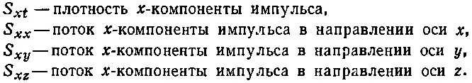 Аналогичная вещь происходит и с yкомпонентой у нас есть три компоненты - фото 1794