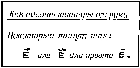 2 Скалярные и векторные поля Т и h Мы начинаем сейчас рассмотрение - фото 21